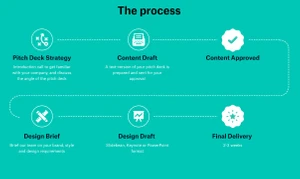 Slidebean the process