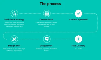 Slidebean the process