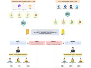 Dquip Real Estate CRM leads