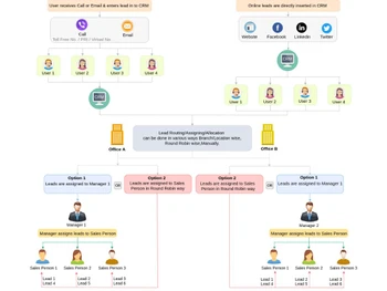 Dquip Real Estate CRM leads