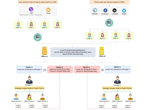 Dquip Real Estate CRM leads