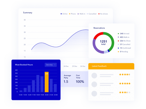 Tablein analytics
