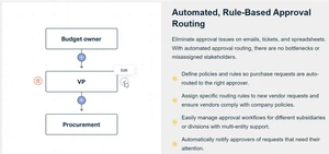 tipalti procurement software