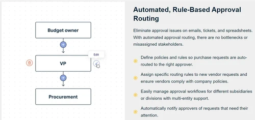 tipalti procurement software