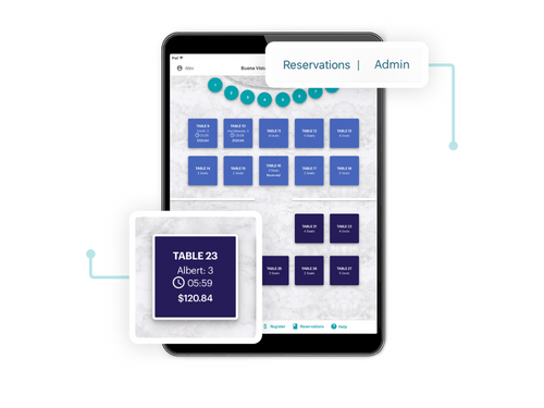 Touchbistro POS-sales point