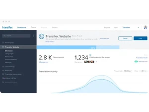 Transifex Dashboard
