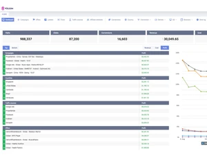 voluum software-details