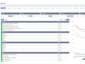 voluum software-details