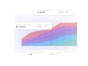 zenhub charts