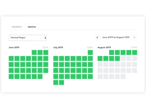 atlassian-statuspage-uptime