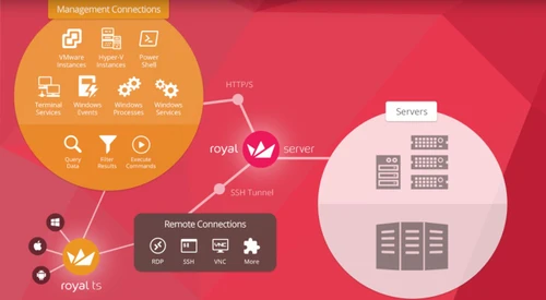 Royal Server management connections