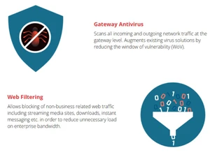 Seqrite Unified Threat Management gateway