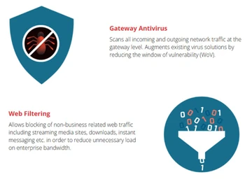 Seqrite Unified Threat Management gateway