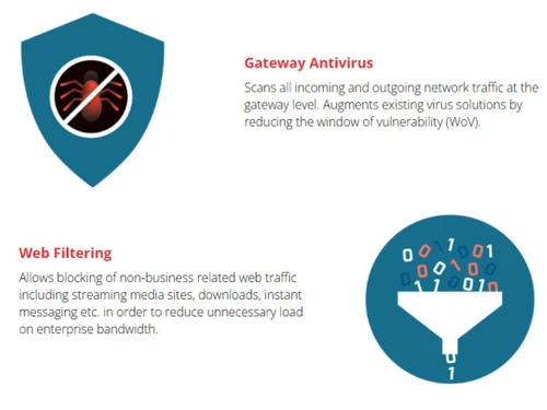 Seqrite Unified Threat Management gateway