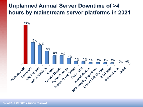 Enterprise Reliability