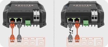 Flexible Port Configuration