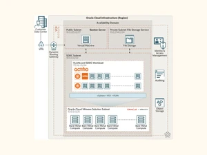 actifio-infrastructure