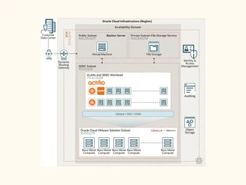 actifio-infrastructure