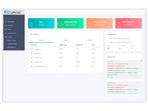 GoDMARC dashboard