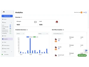 BotPenguin analytics