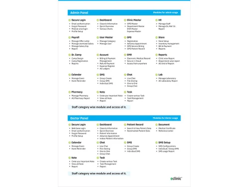 digihealth eclinic admin