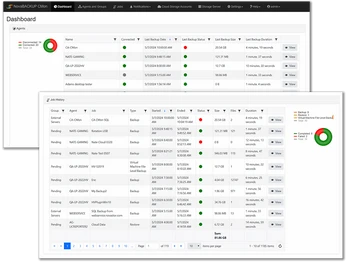 Commvault Foundation Dashboard