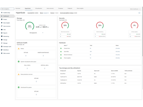 Commvault-Device Monitoring