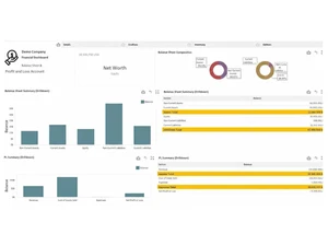EasyReports dashboard