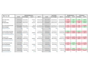 EasyReports discounts