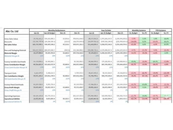 EasyReports discounts