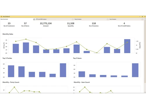 EasyReports sales
