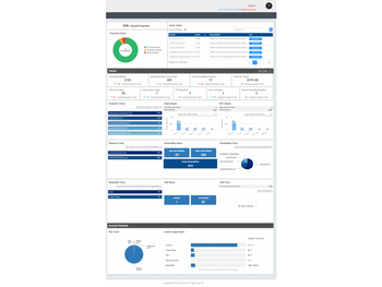 Indusface-Dashboard