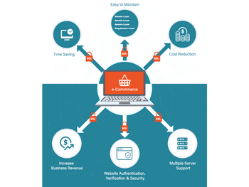 Indusface-E-commerce