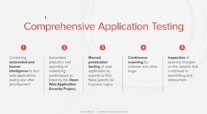 INdusface total Mobile 3