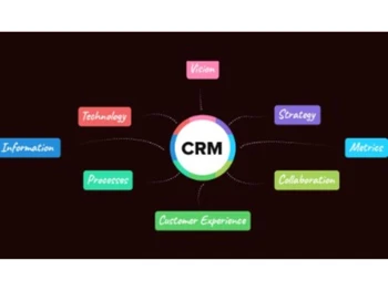 archiz crm software features