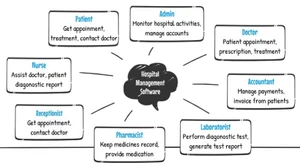 Citta hms365cloud features