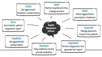 Citta hms365cloud features