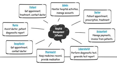 Citta hms365cloud features
