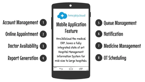 Citta hms365cloud mobile app support
