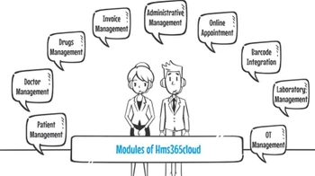 Citta hms365cloud modules