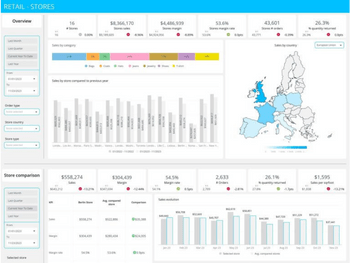 citta-retail365cloud-Dashboard