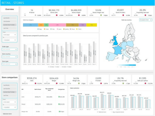 citta-retail365cloud-Dashboard
