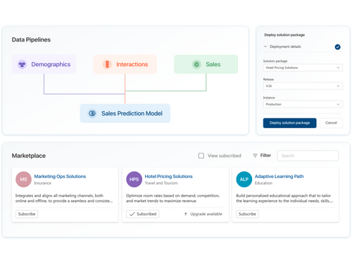 citta-retail365cloud-Data-Pipeline