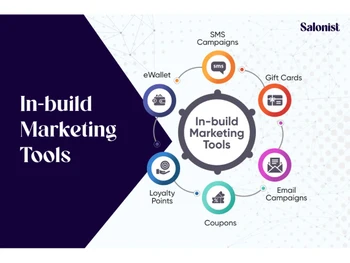 Salonist Software Marketing