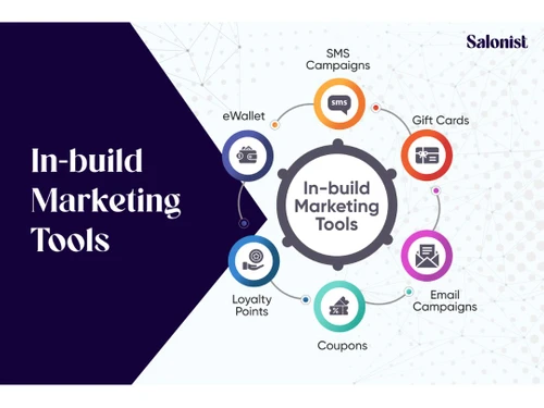 Salonist Software Marketing