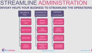 Invoay administration