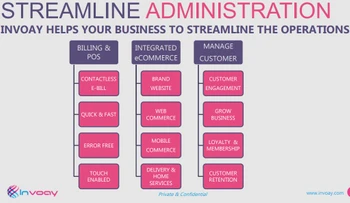 Invoay administration