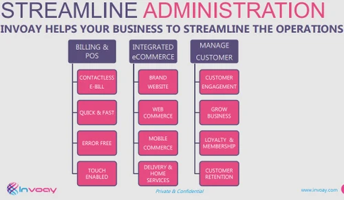 Invoay administration