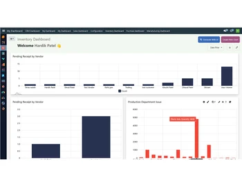teknovative erp inventory dashboard