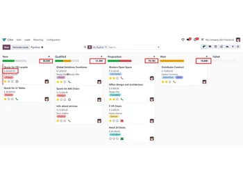 teknovative erp pipeline